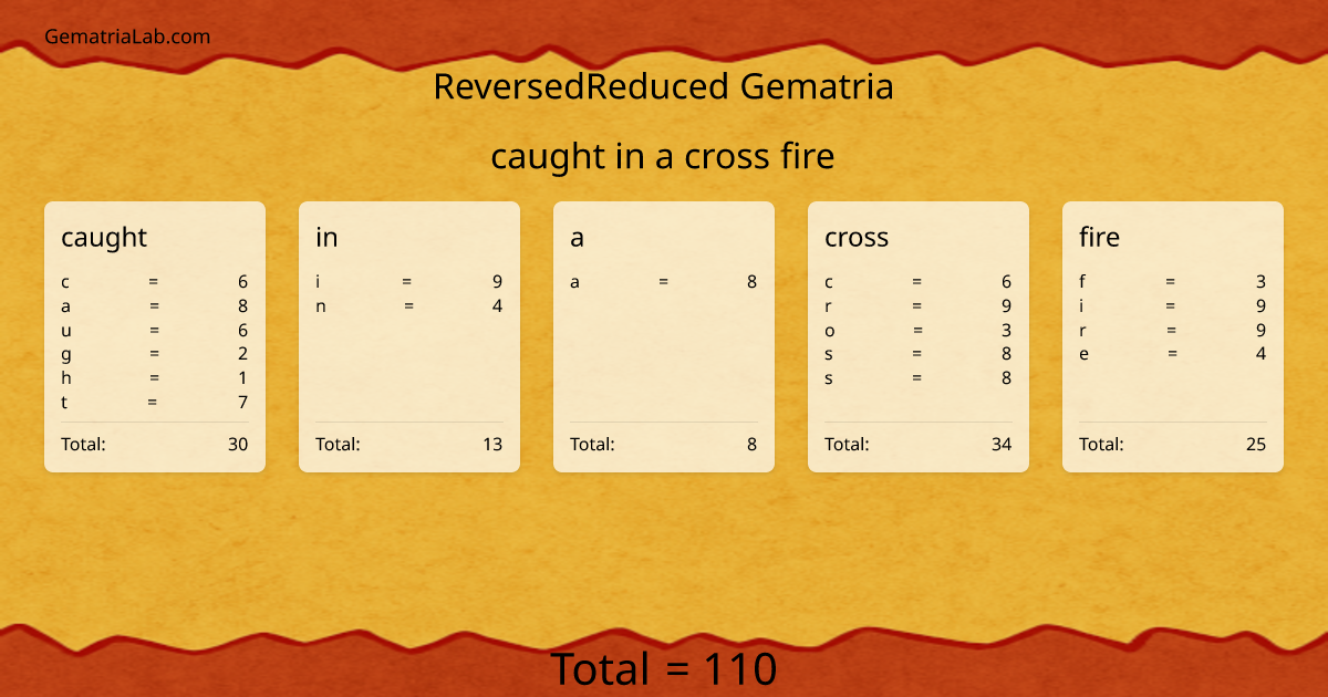 caught in a cross fire in reversedReduced Gematria
